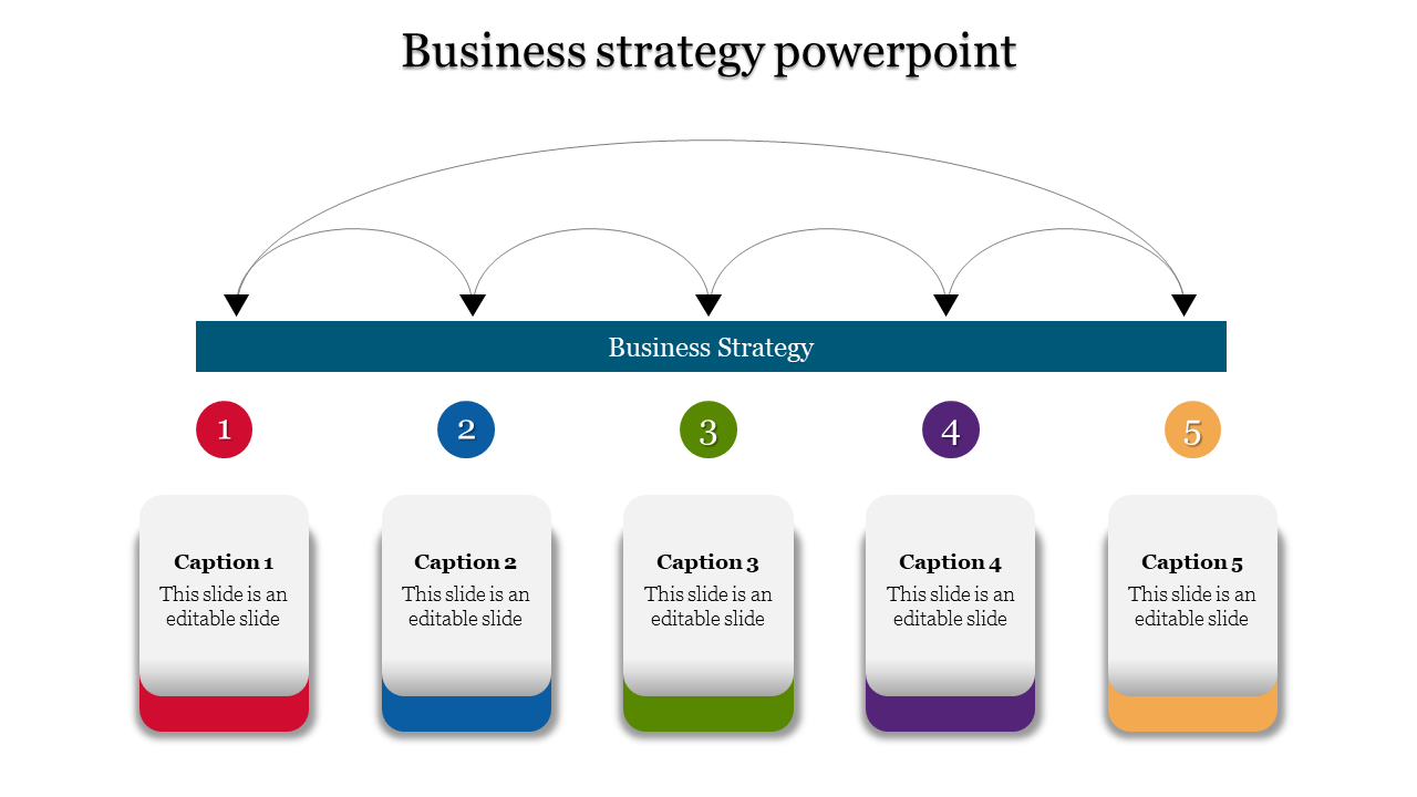 Business strategy flow chart with arrows connecting a blue bar to five colored blocks labeled with captions areas.