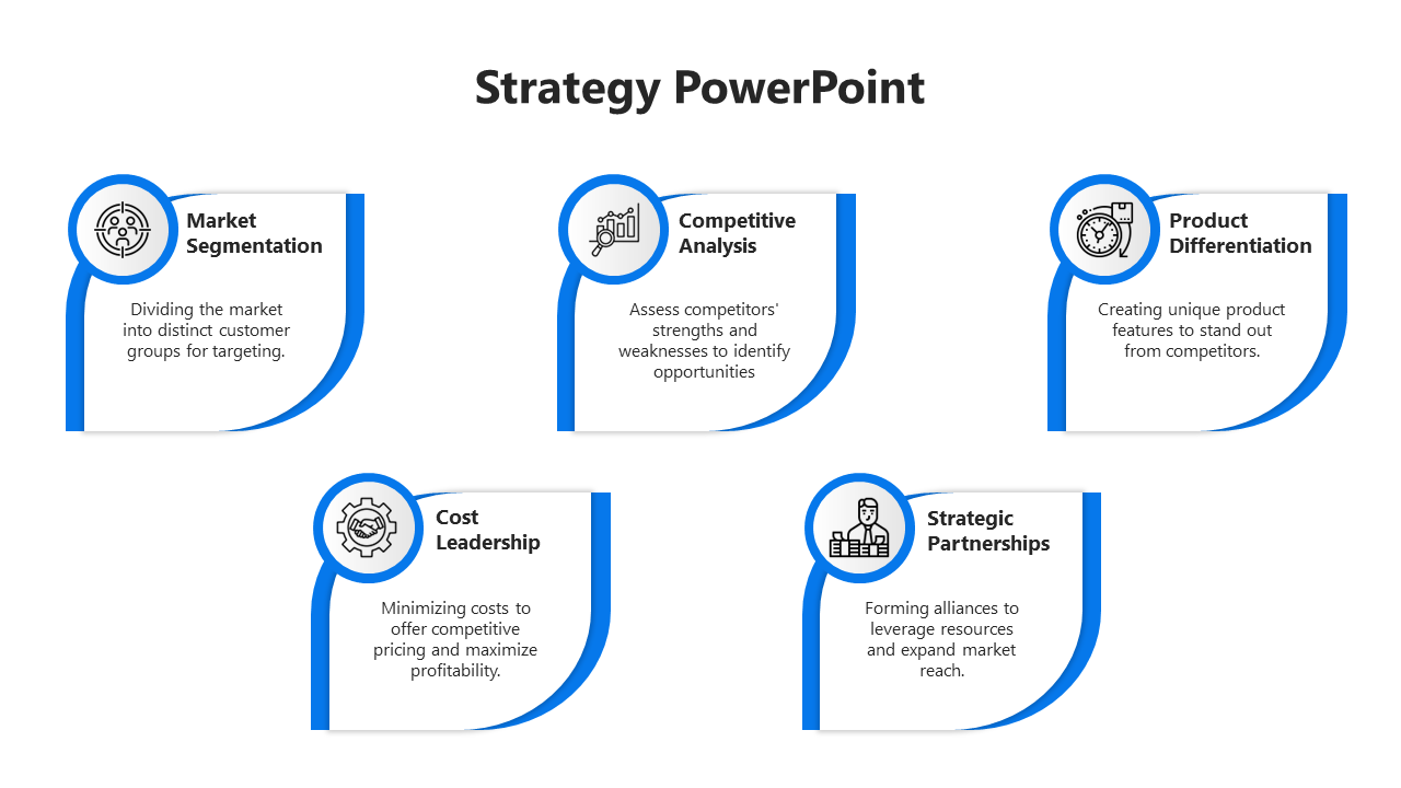 Strategy slide with five blue bordered boxes featuring icons, headings, and descriptions arranged in a structured layout.