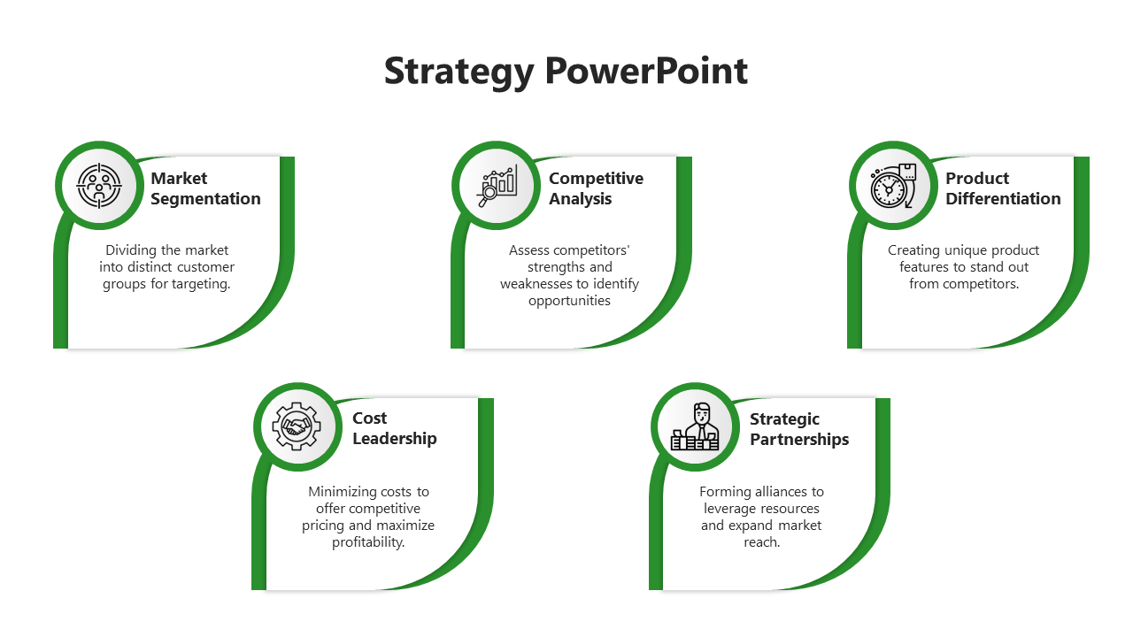 Green themed slide presenting business strategies like market segmentation, competitive analysis, and cost leadership.