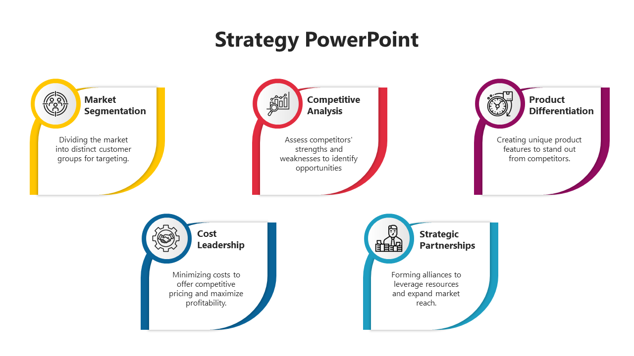 A strategy planning diagram featuring four areas from market segmentation to  strategic partnerships with caption areas.