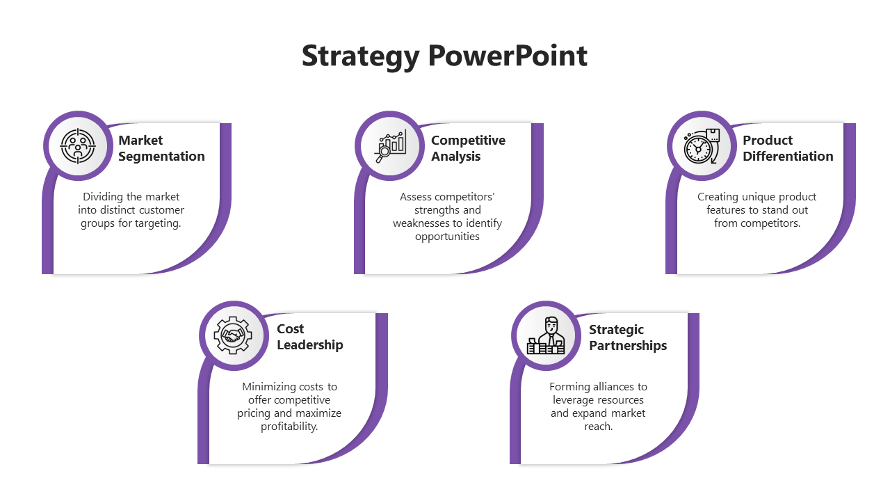 Purple themed strategy slide featuring five curved boxes with headings, descriptions, and icons, on a white background.