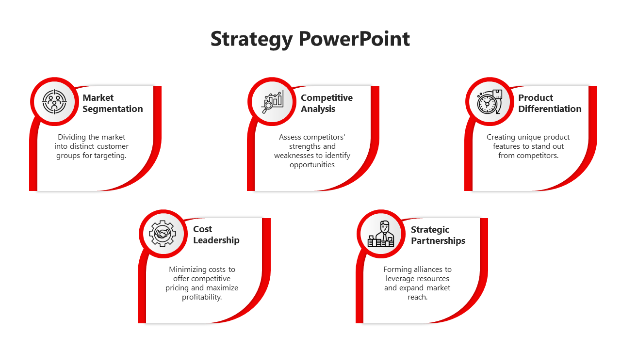 Slide with strategy components in curved rectangles with red borders, detailing key concepts and associated icons.