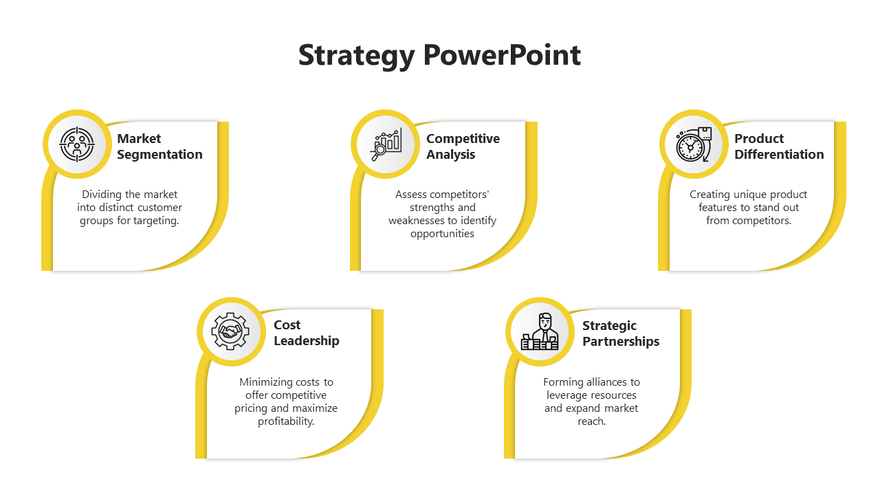 Strategy PowerPoint slide featuring yellow bordered icons and descriptions of key business strategies.