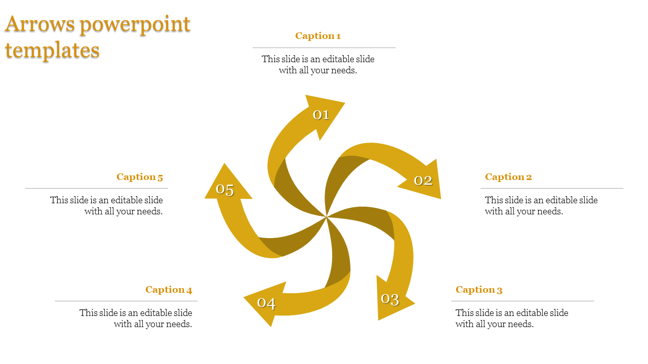 Five arrow infographic in yellow with a swirling design and captions arranged symmetrically around it.