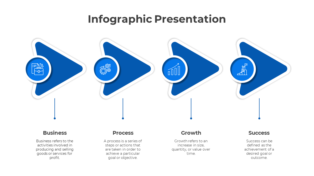 Four step infographic with blue arrow shapes, each containing circular icons and descriptive captions below.