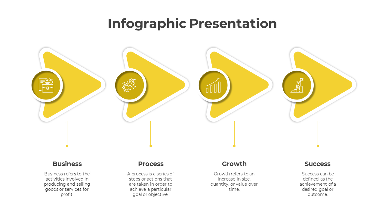 Four step infographic with yellow arrow shapes, each containing circular icons and descriptive captions.