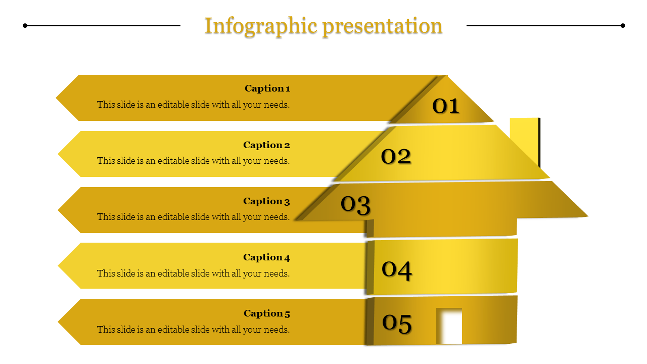 Yellow arrows stacked to create a house shaped infographic, divided into five numbered parts.