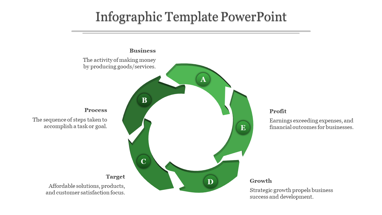 Professional Infographic Template PPT And Google Slides