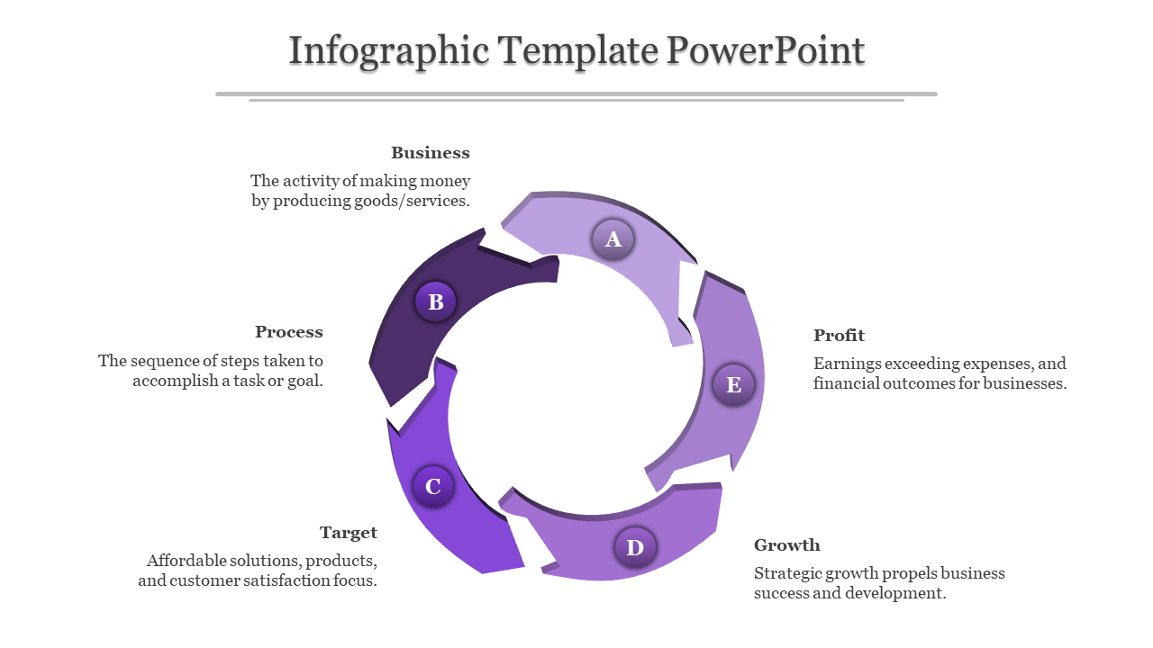 Circle Process Infographic PPT Template And Google Slides