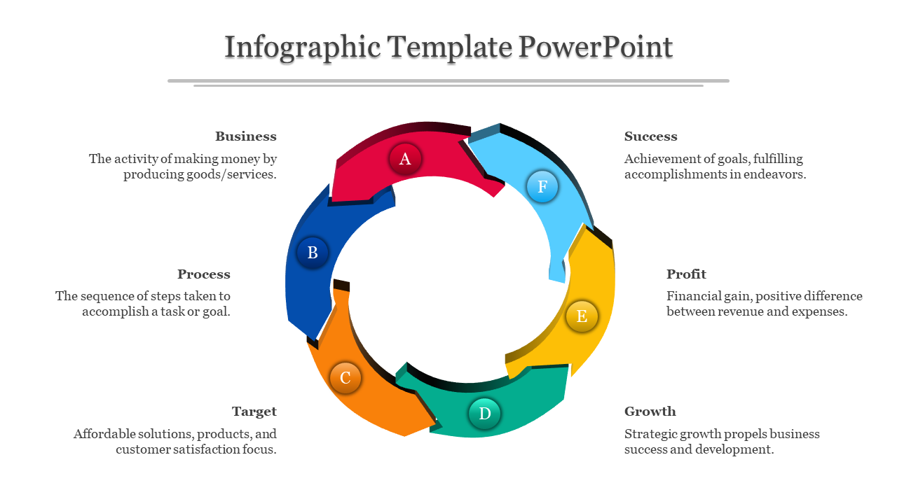 Circular infographic slide highlighting six key elements from Business to Success, with labeled sections.