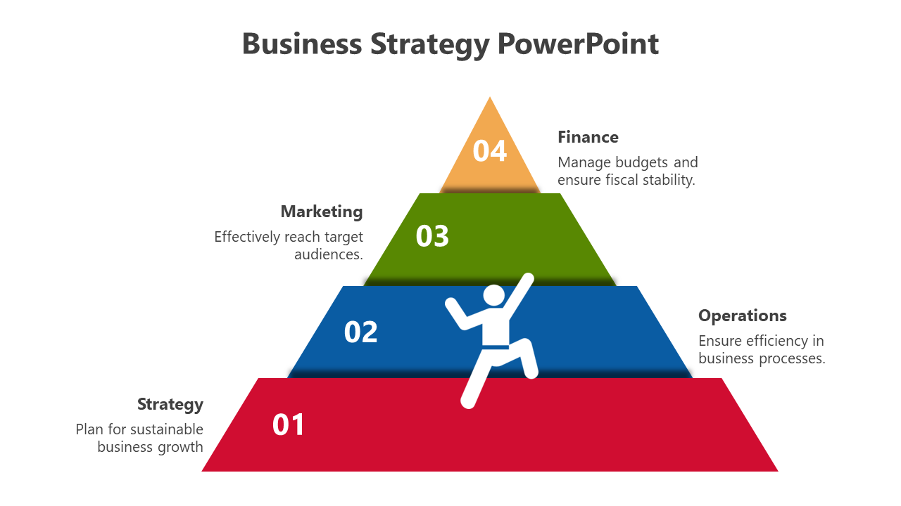 Colorful business strategy with a red-to-orange pyramid structure, showing four stages with a human icon ascending the steps.