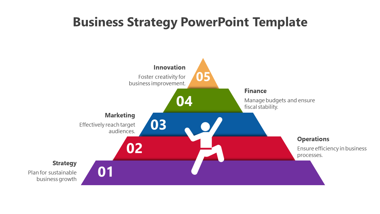 Multi-tier business strategy pyramid labeled from strategy at the base to innovation at the top, with a climbing icon.