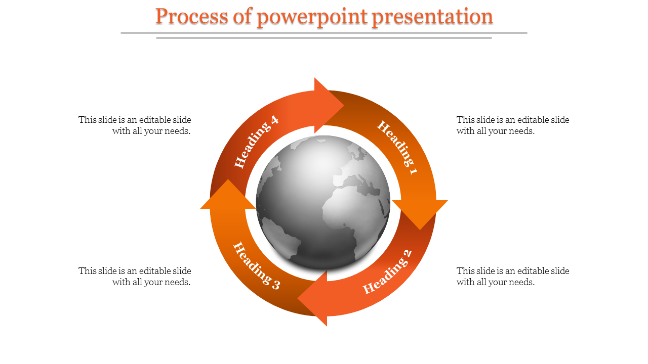 Process cycle infographic displaying a 3D globe by four directional orange arrows, each linked to placeholder text areas.