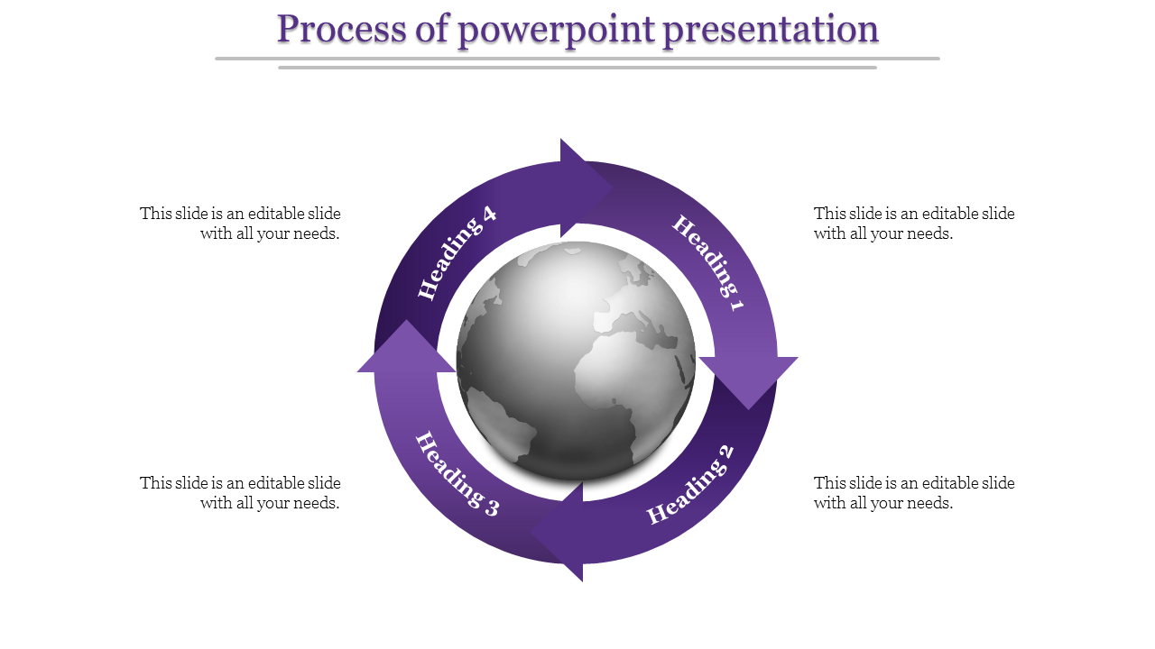 Attractive Process Of PowerPoint Presentation And Google Slides