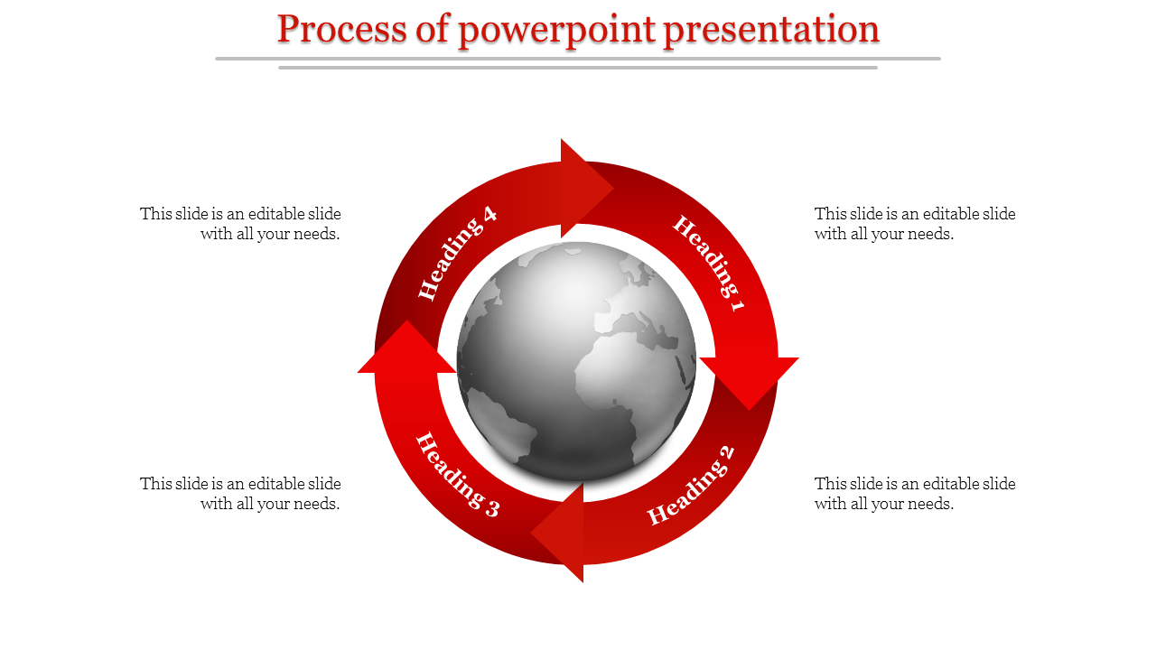 Infographic design with red circular arrows and a globe in the center, depicting a process flow with four steps.