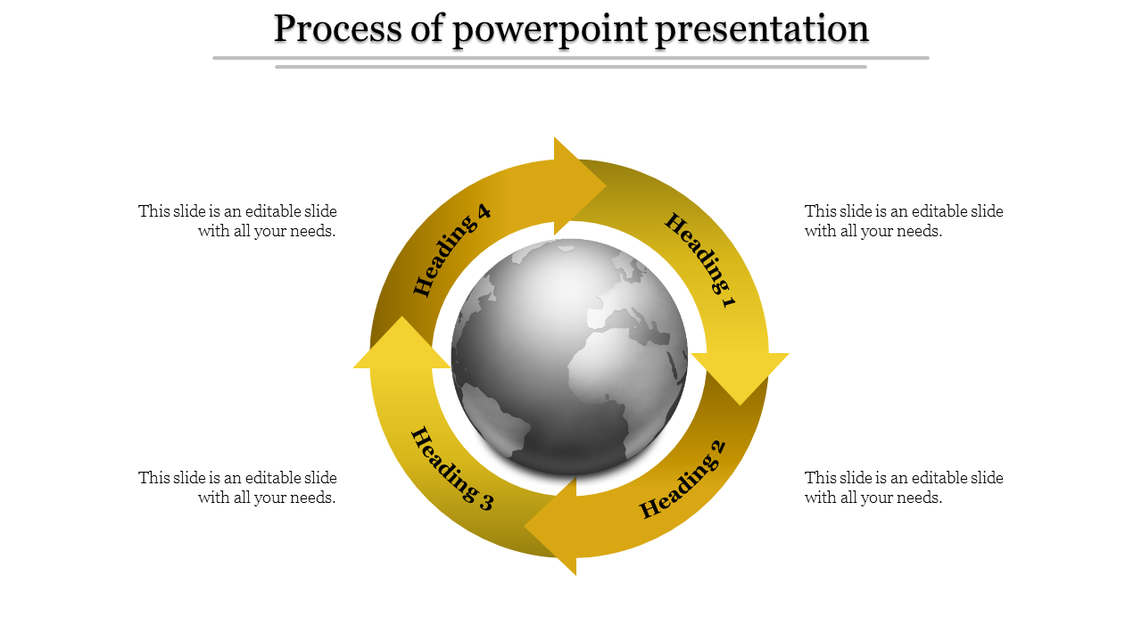 Process PowerPoint Presentation Template And Google Slides Themes