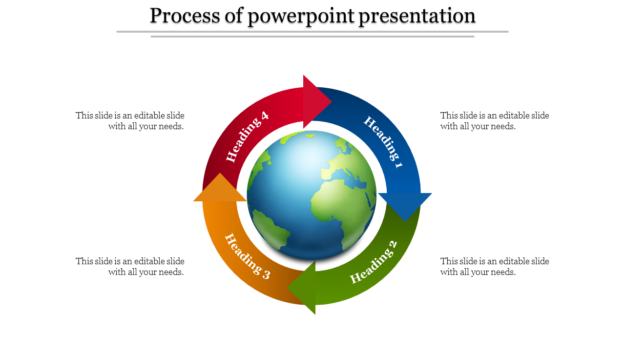 Process PowerPoint presentation template with a globe in the center and colorful arrows labeled from Heading 1 to 4.