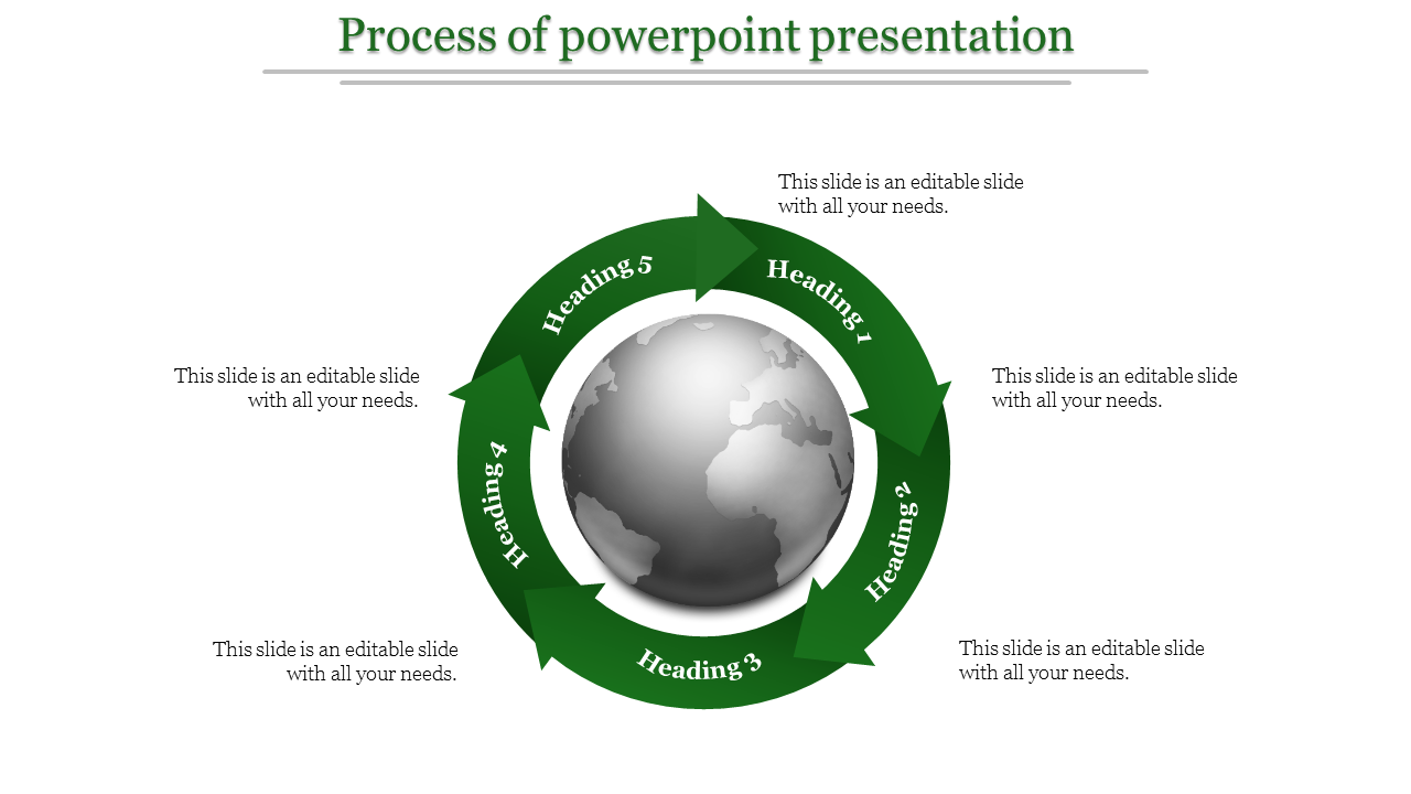 Process Of PPT Presentation And Google Slides In Green Color