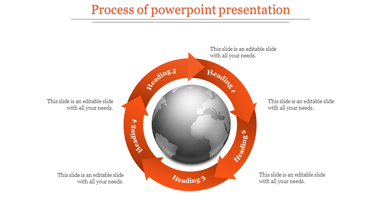 Process PowerPoint Presentation and Google Slides Themes