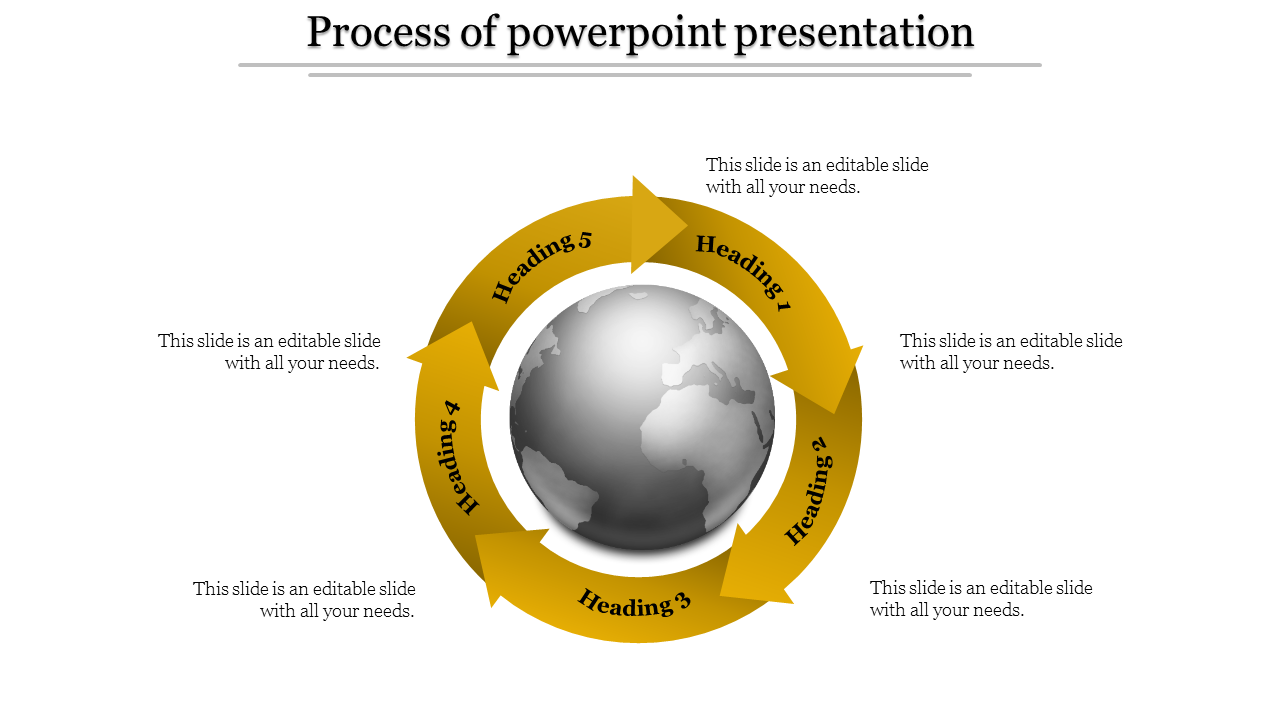 Process PowerPoint Presentation Template and Google Slides