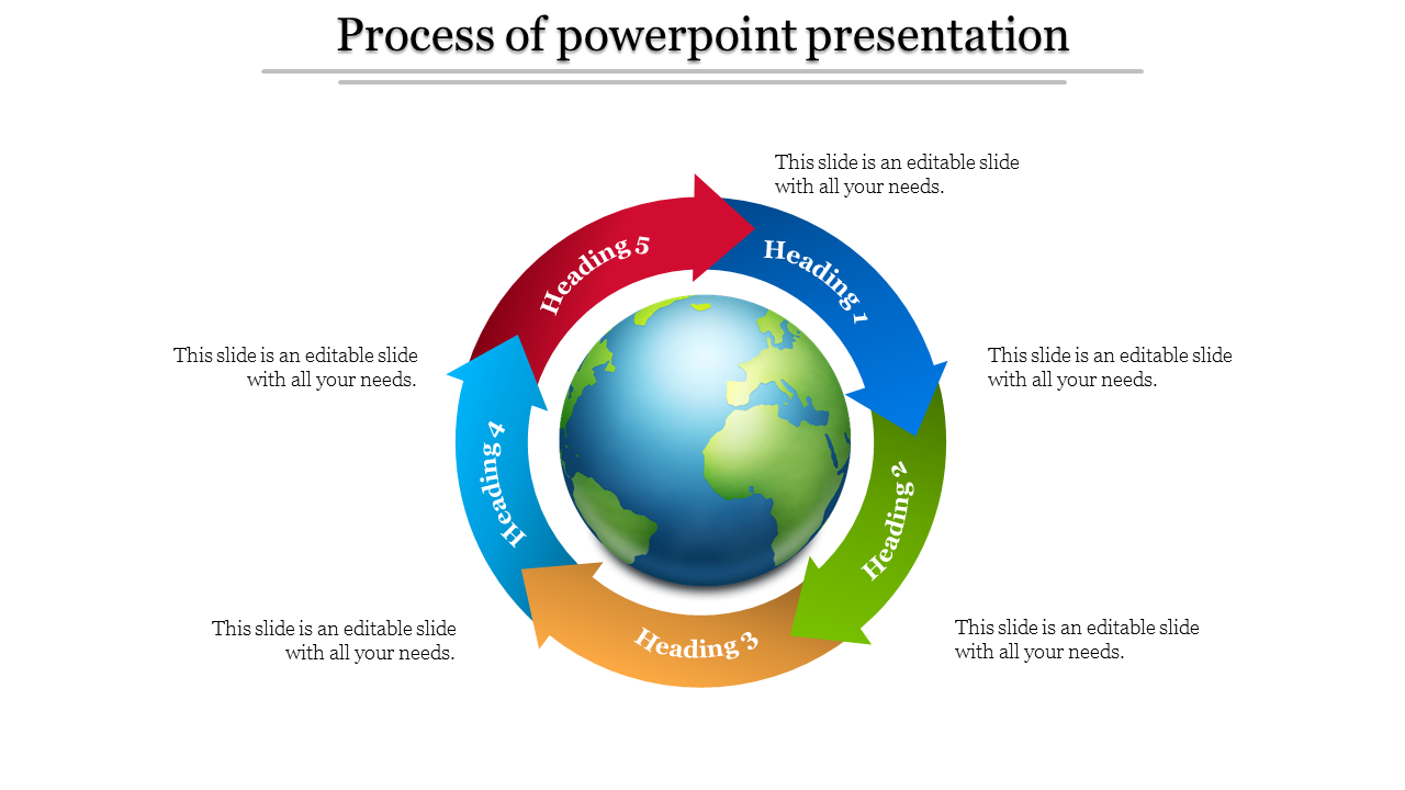 Process cycle infographic with a blue-green Earth in the center, featuring five  arrows in red, blue, green, and orange.