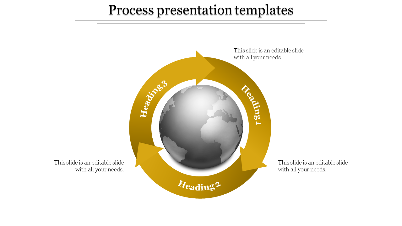 Stunning Process Presentation Templates And Google Slides