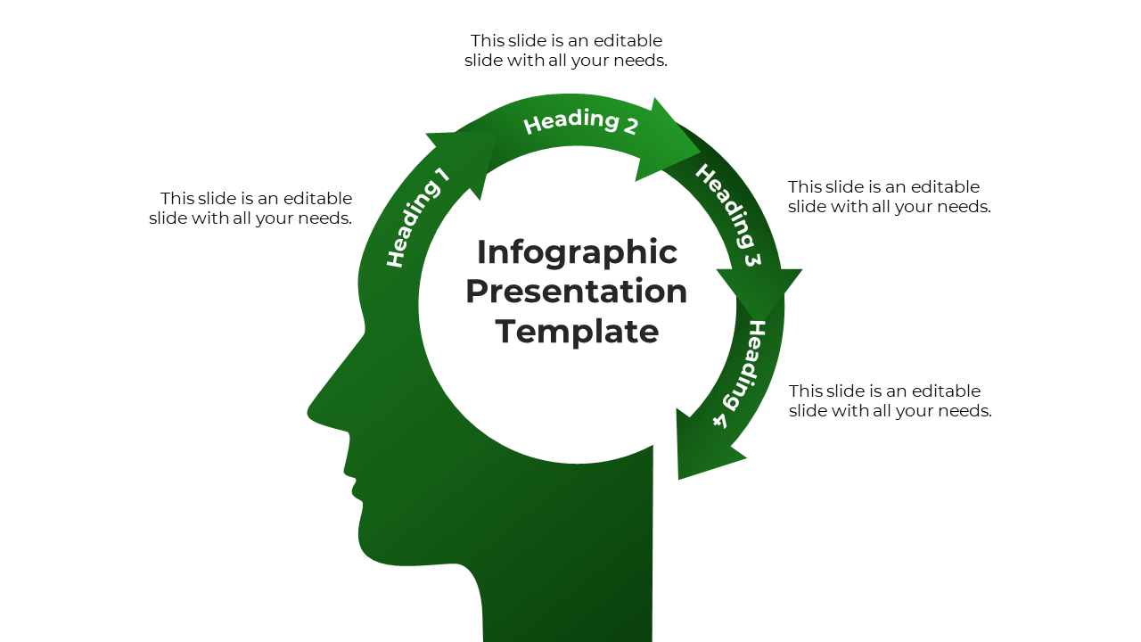 Silhouette of a human head with a rotating green arrow loop, divided into four sections for structured content flow.