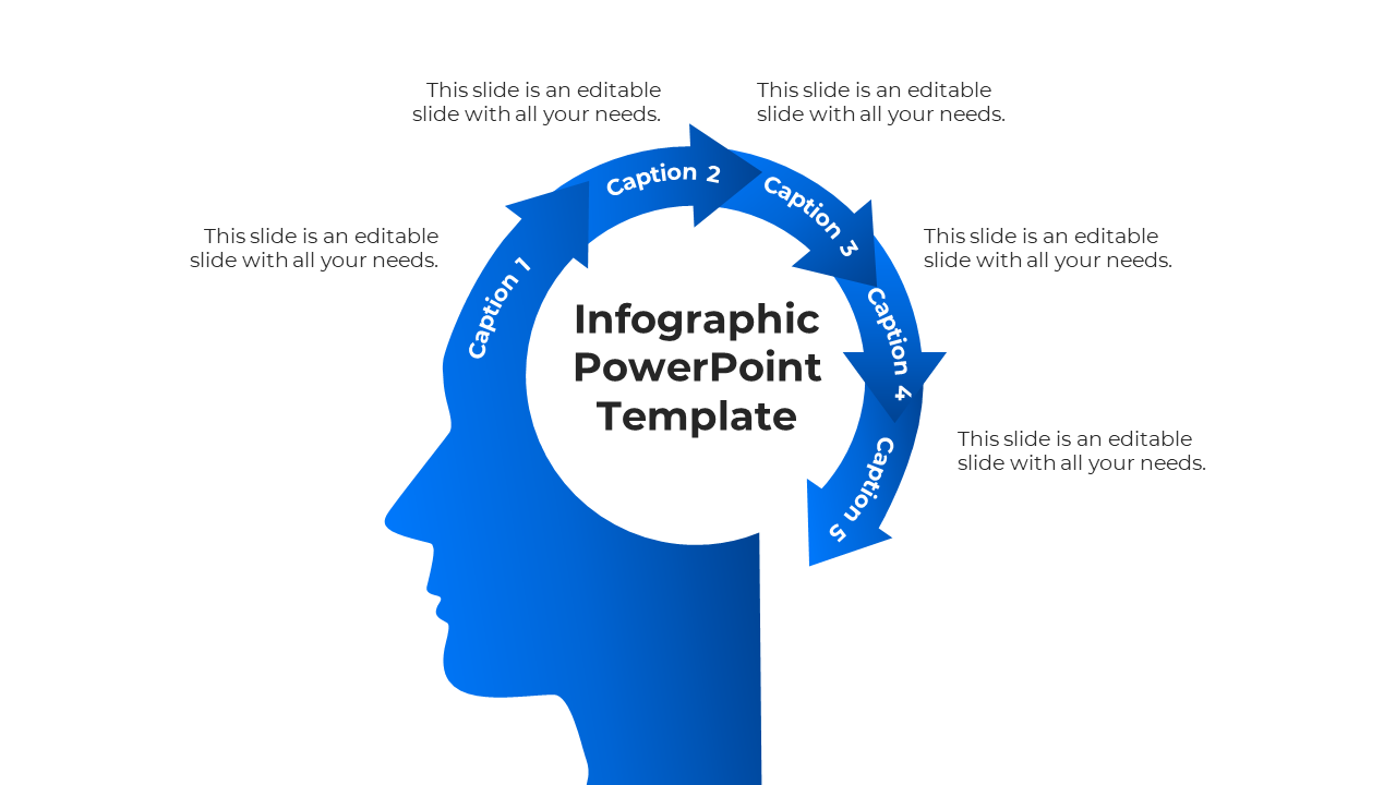 Blue silhouette of a head with circular arrows labeled from caption 1 to 5, surrounding the central text area.