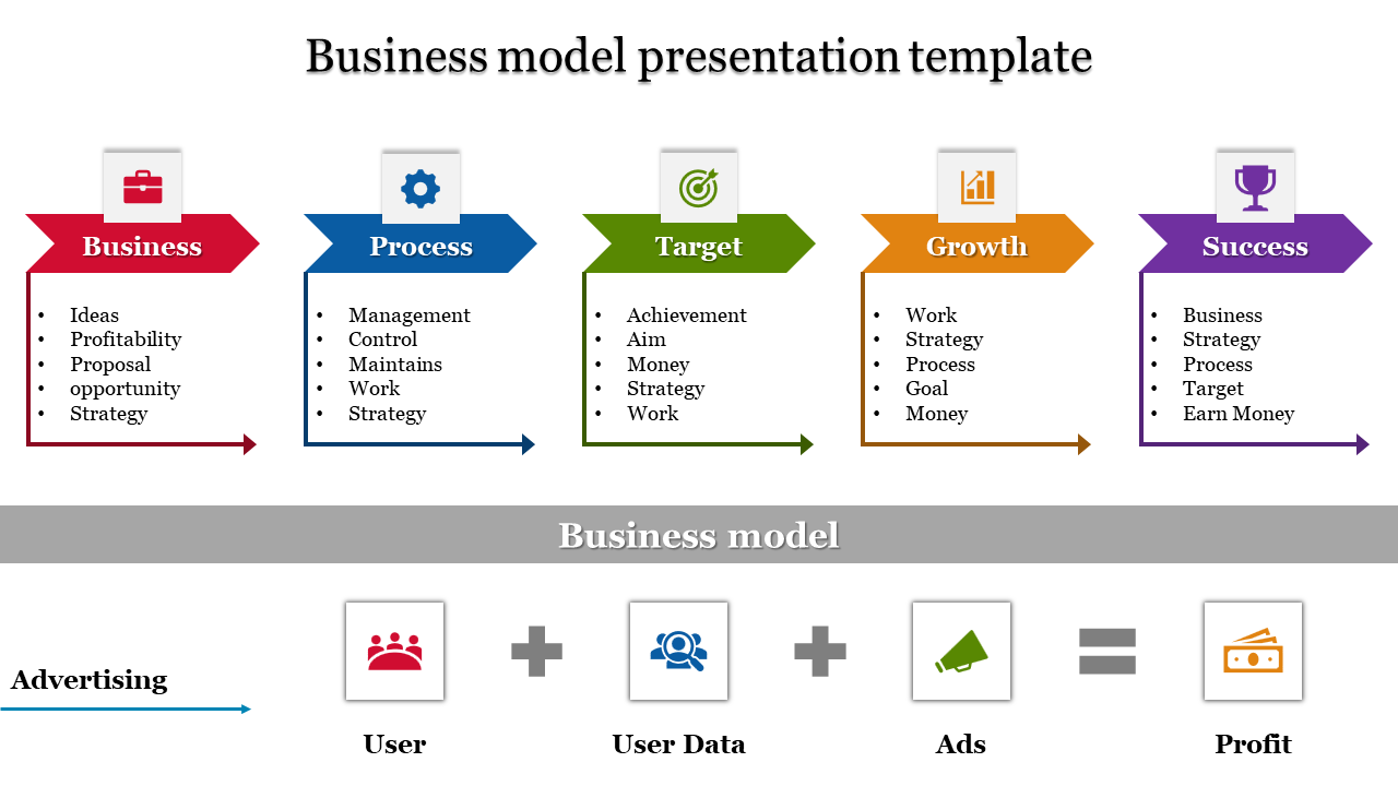 Executive Business Model Presentation Template PPT SlideEgg