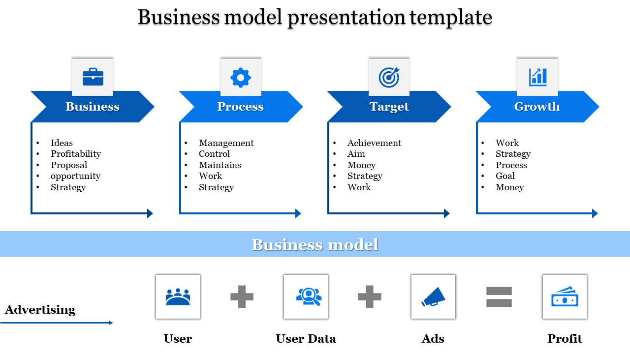 business model slide