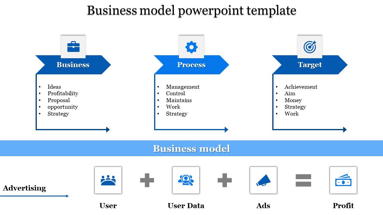 Infographic showing business model stages in blue with icons for business, process, and target, connected by arrows.