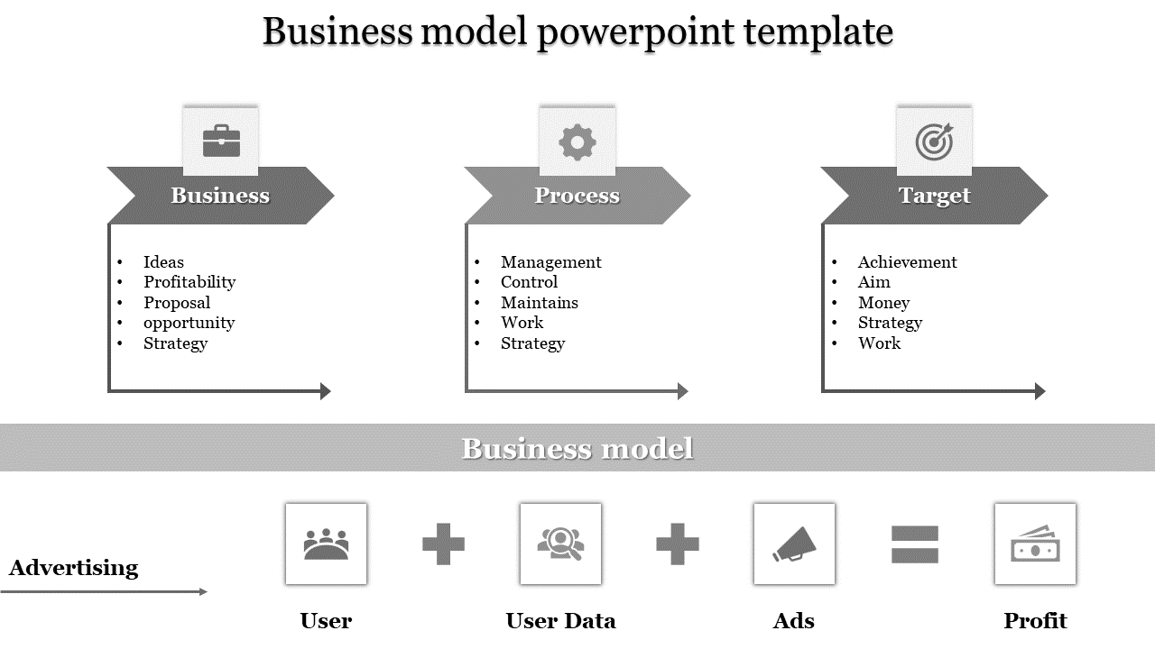 Imaginative Business Model Template Slides