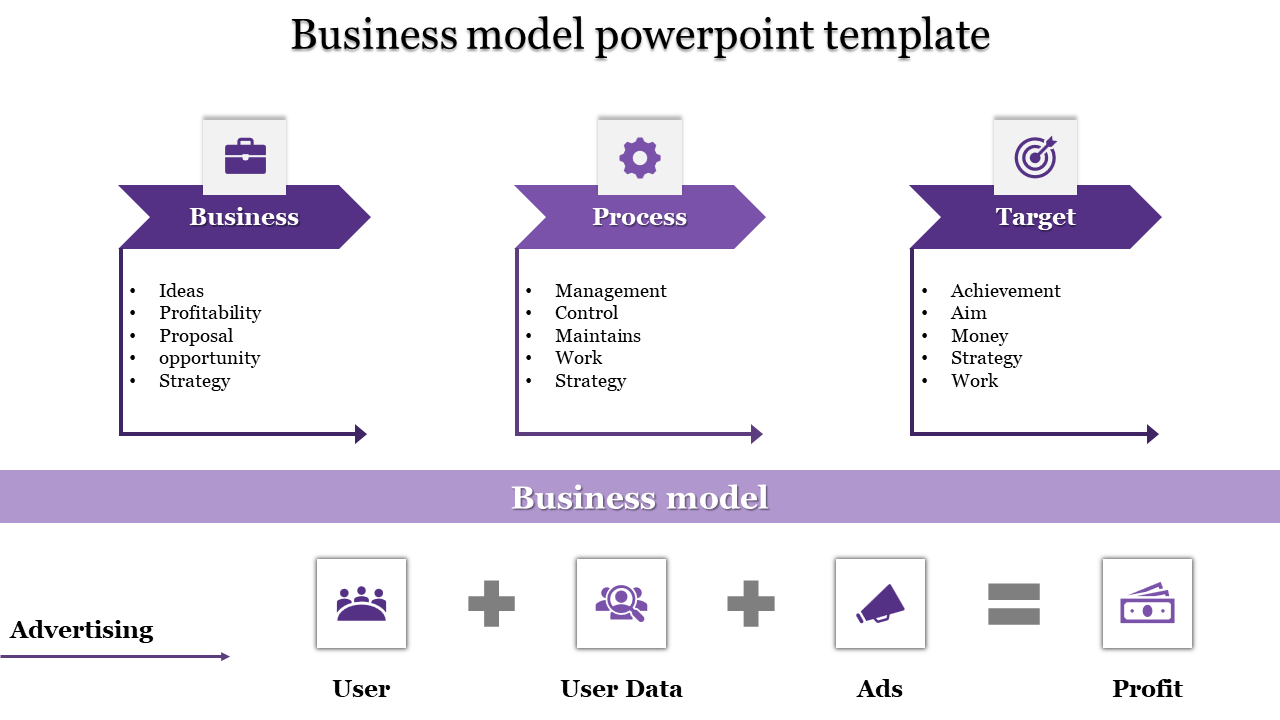 Business process slide in purple with three colored labels, each featuring an icon and placeholder text, connected by arrows.