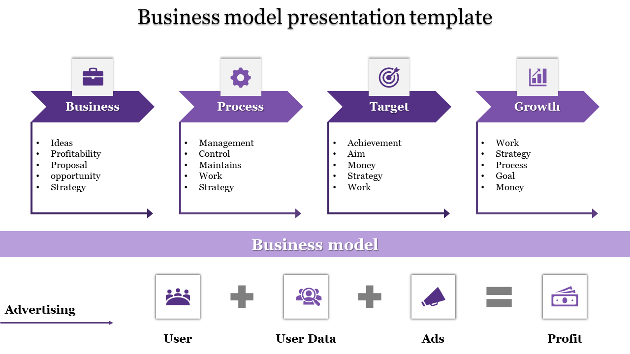 Business Model PPT Presentation Template with Four Nodes