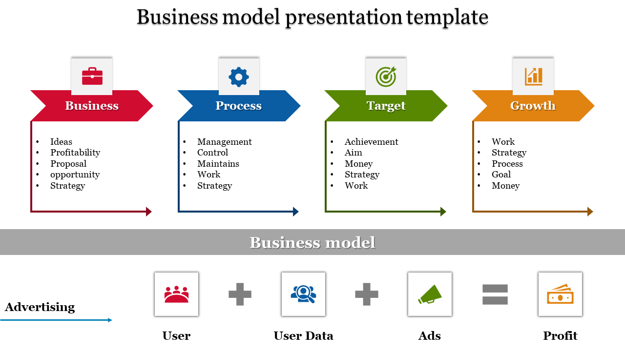 Business model slide with many sections for business, process, target, and growth, along with a diagram and colorful icons.