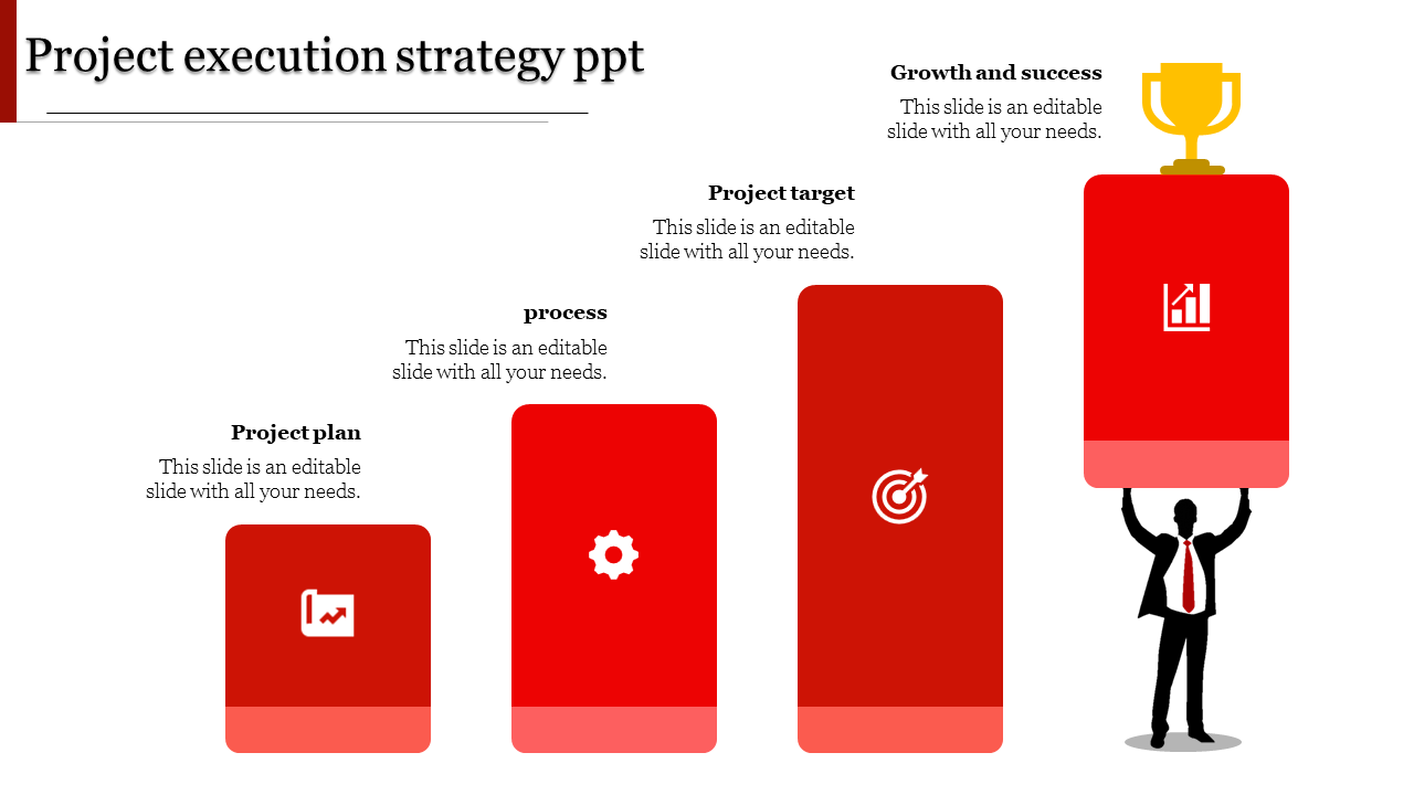 Attractive Project Execution Strategy Template and Google Slides