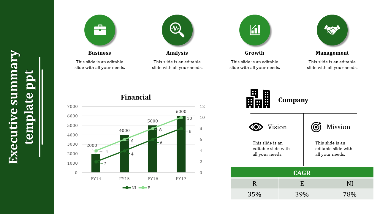 Slide with a title in green sidebar, showing financial bar chart, business icons, and a table with percentages.