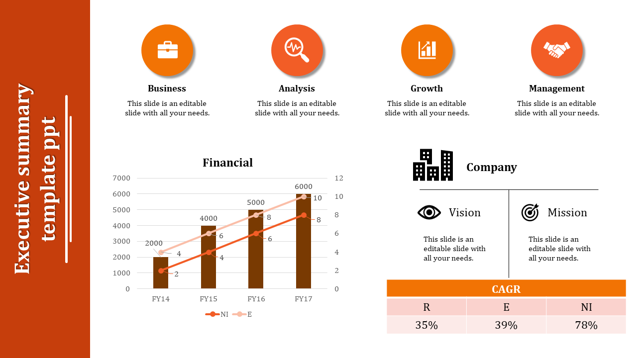 An executive summary slide with four icons, a financial bar graph, and a company vision and mission table, in orange theme.