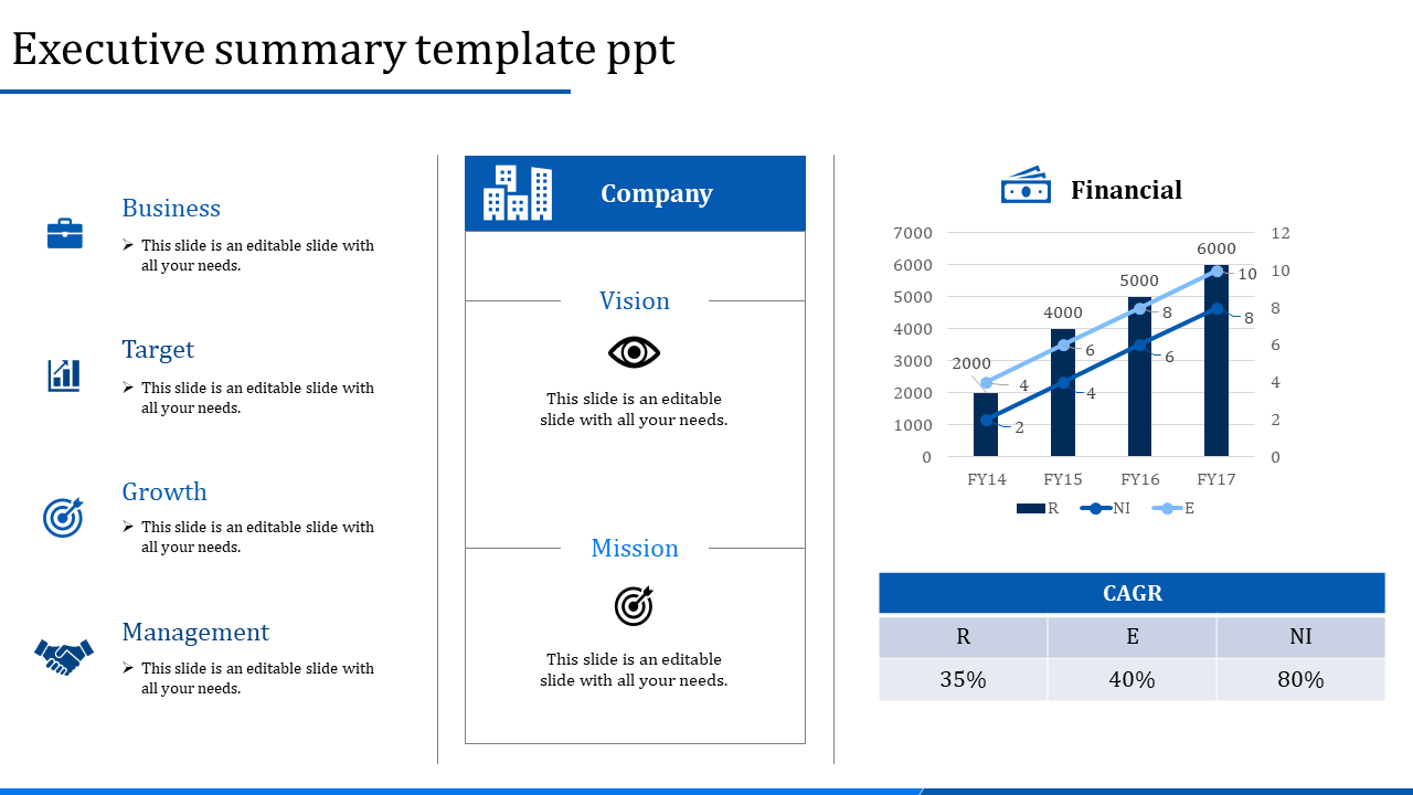 Executive summary slide featuring four business strategy sections with a growth graph and a table format on a blue theme.