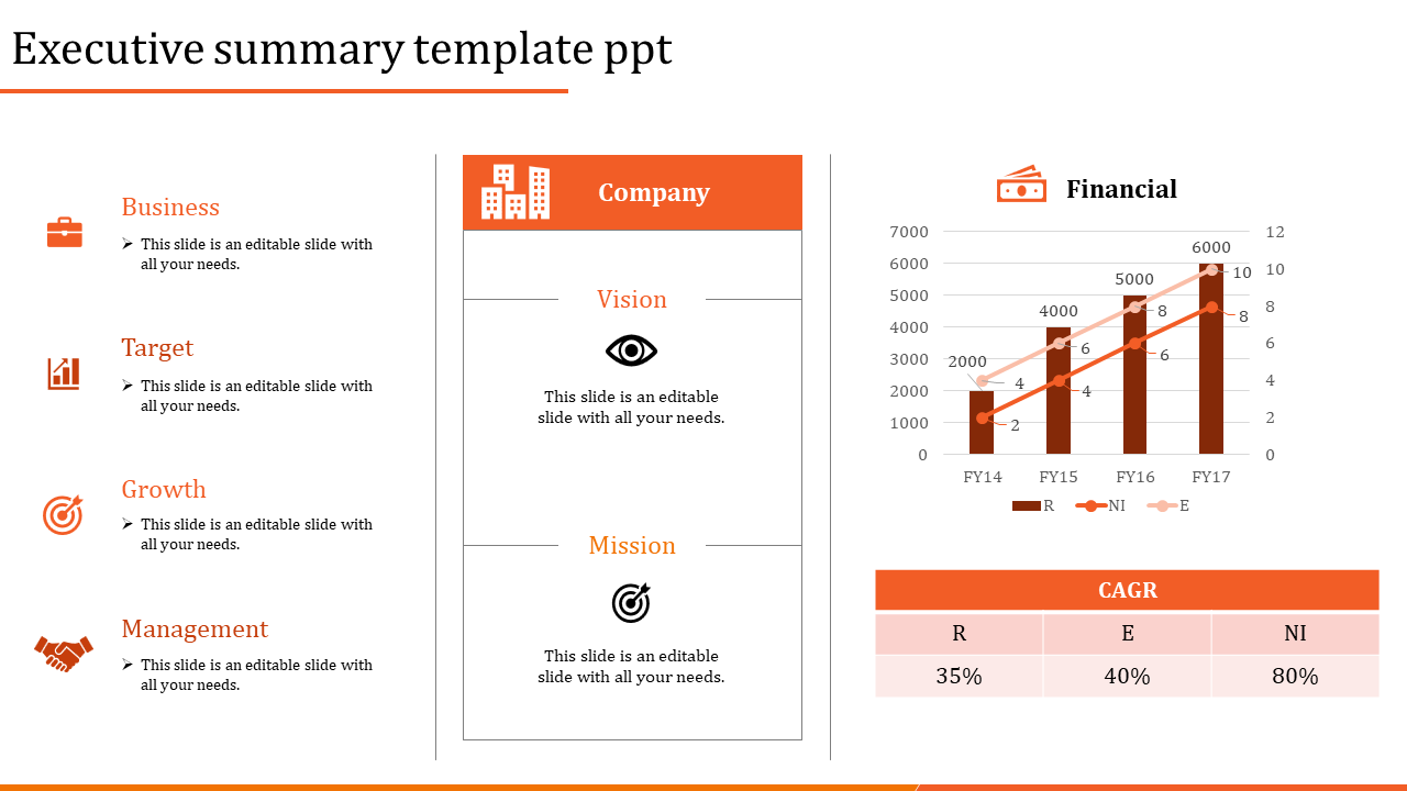 Executive Summary PowerPoint Template and Google Slides