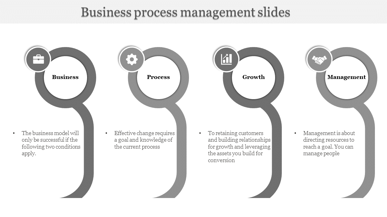 Business Process Presentation Template and Google Slides Themes