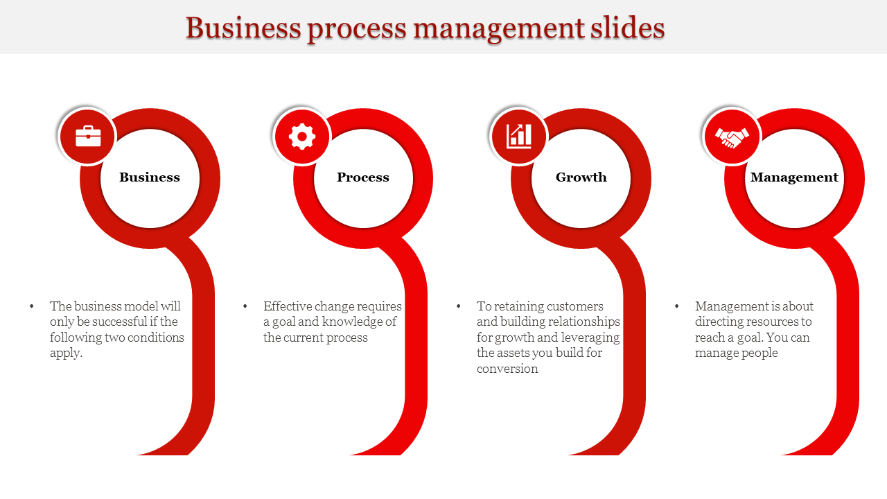 Business Process Management Slides and Google Template