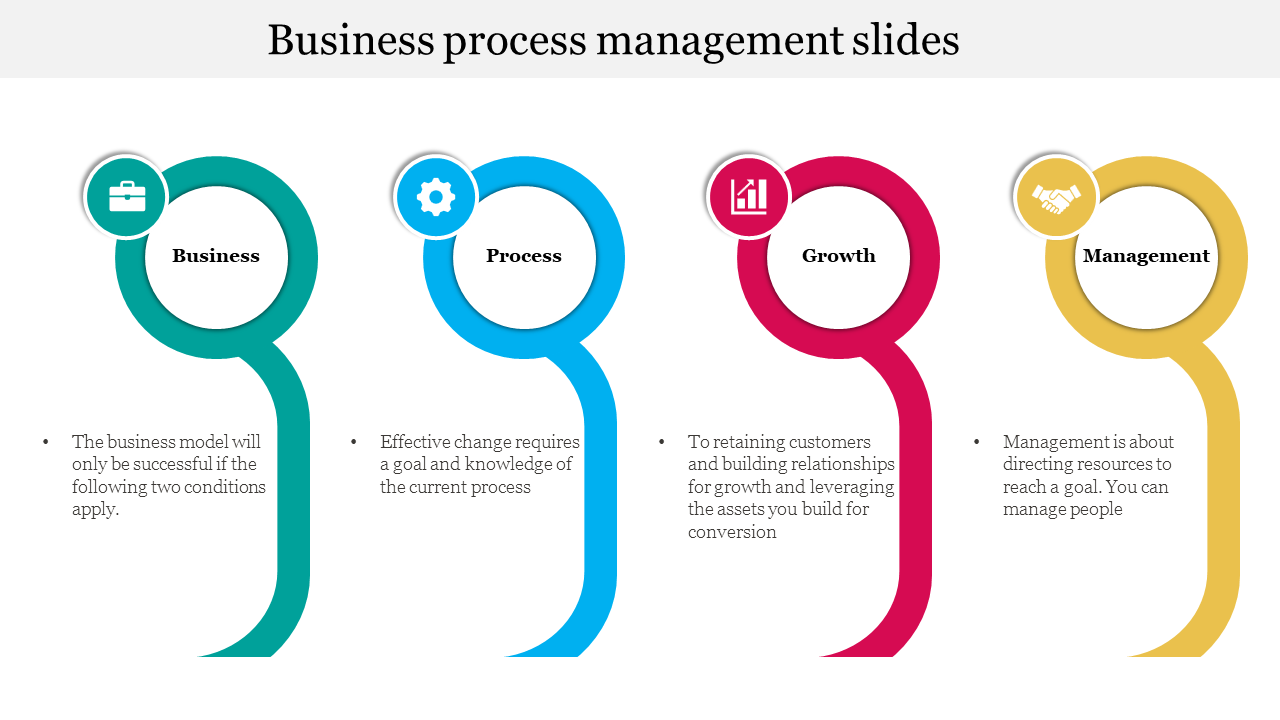 Business Process Management Slides 