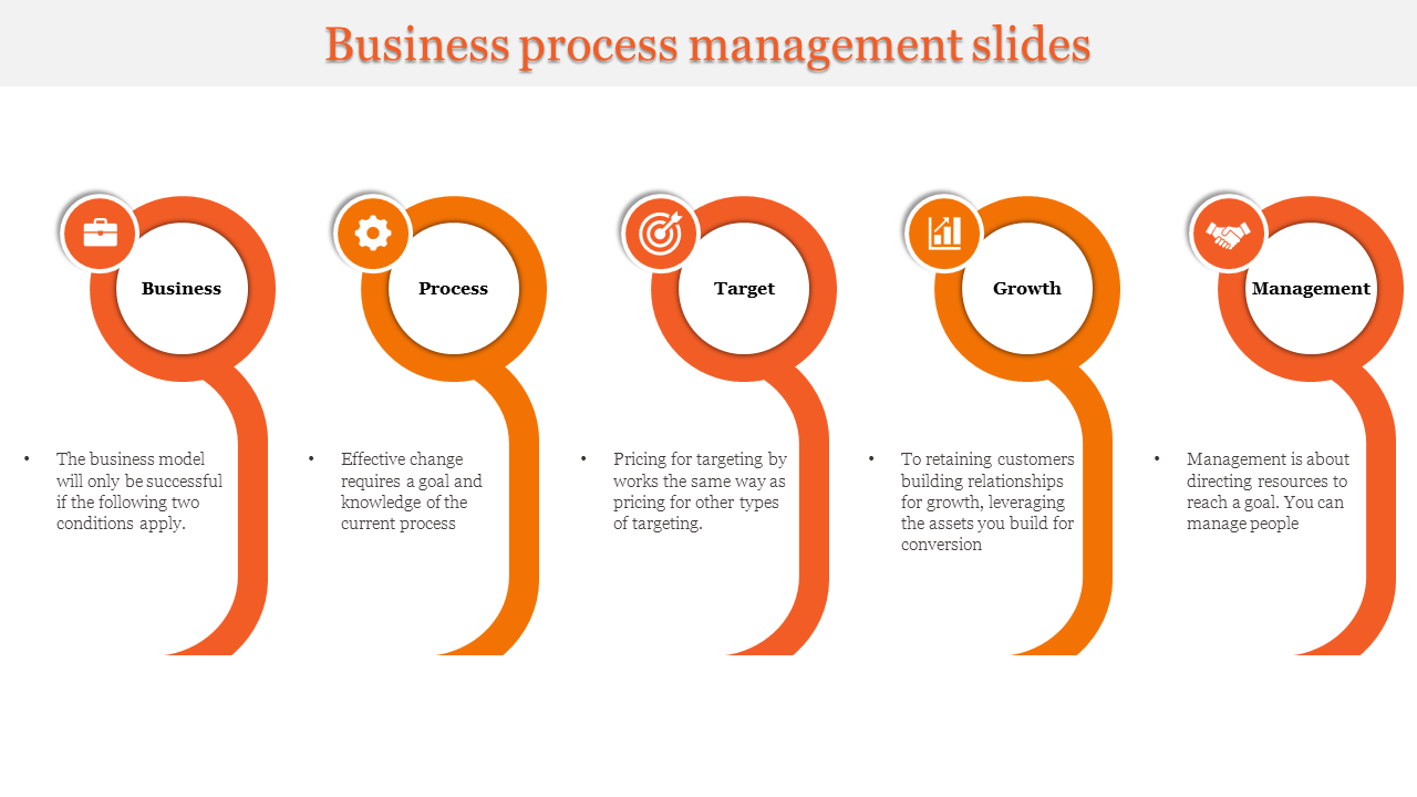 Try Our Business Process Management  Presentation Template Slide