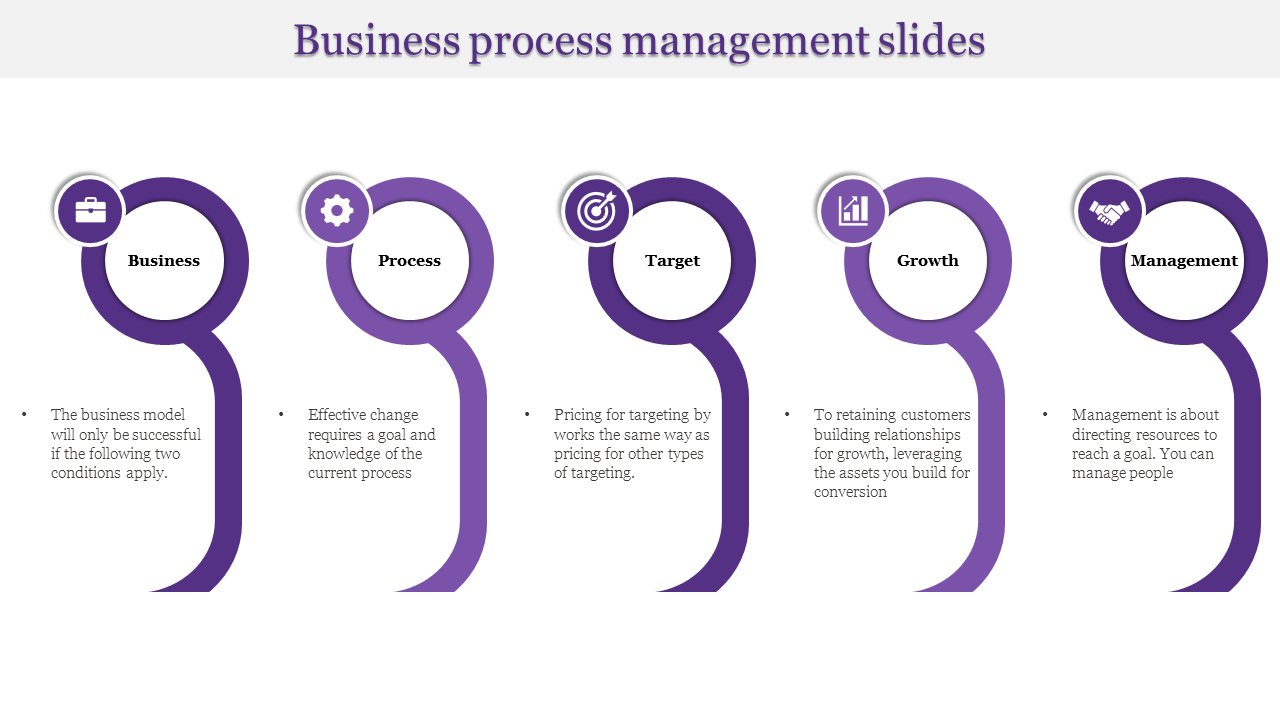 Best Business Process Management Slides PPT And Google Slides