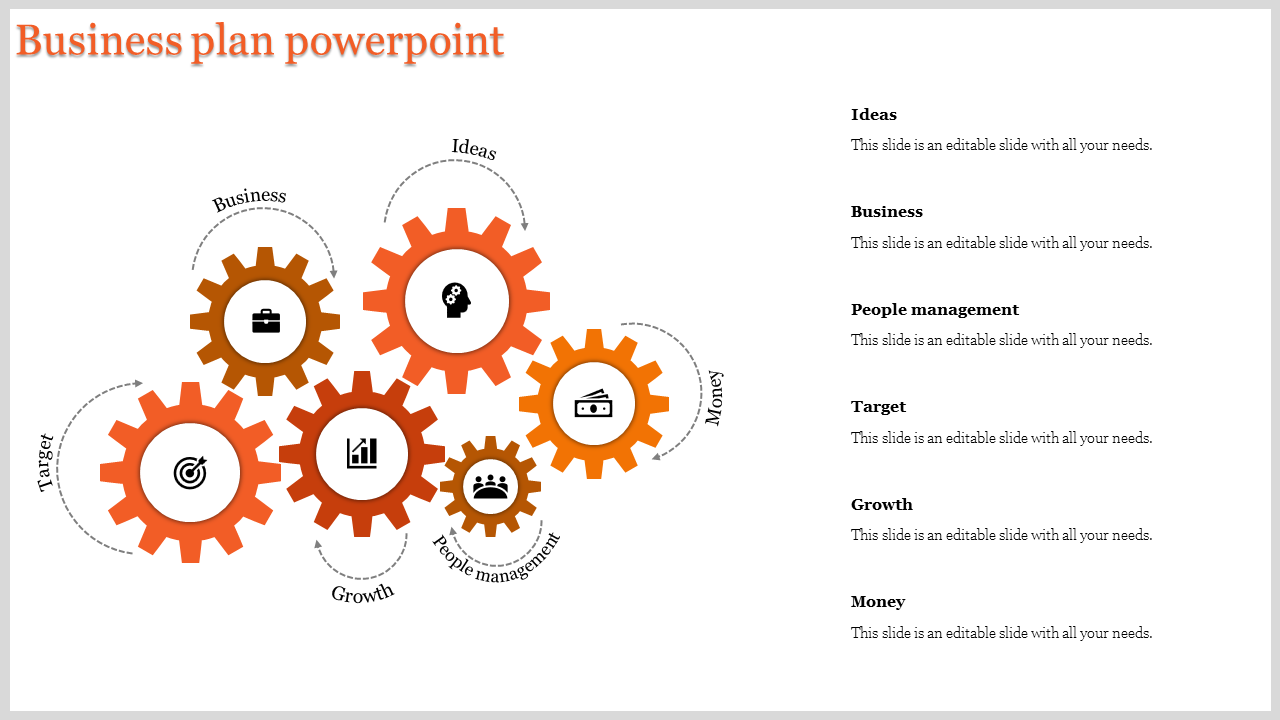 Circular arrangement of six orange gears with icons and descriptive text, representing interconnected business concepts.