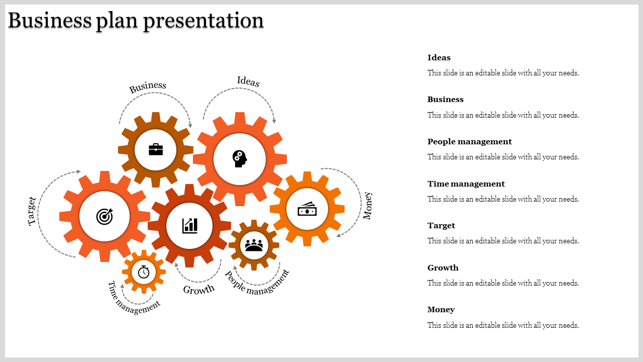 Customized Business Plan PowerPoint Template for Goals