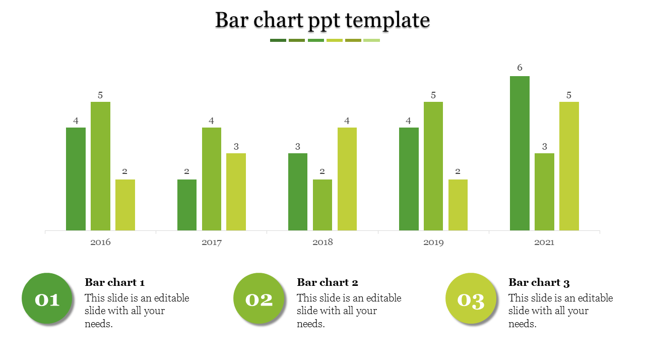 Green shaded bar chart displaying data from 2016 to 2021, with three numbered captions below.