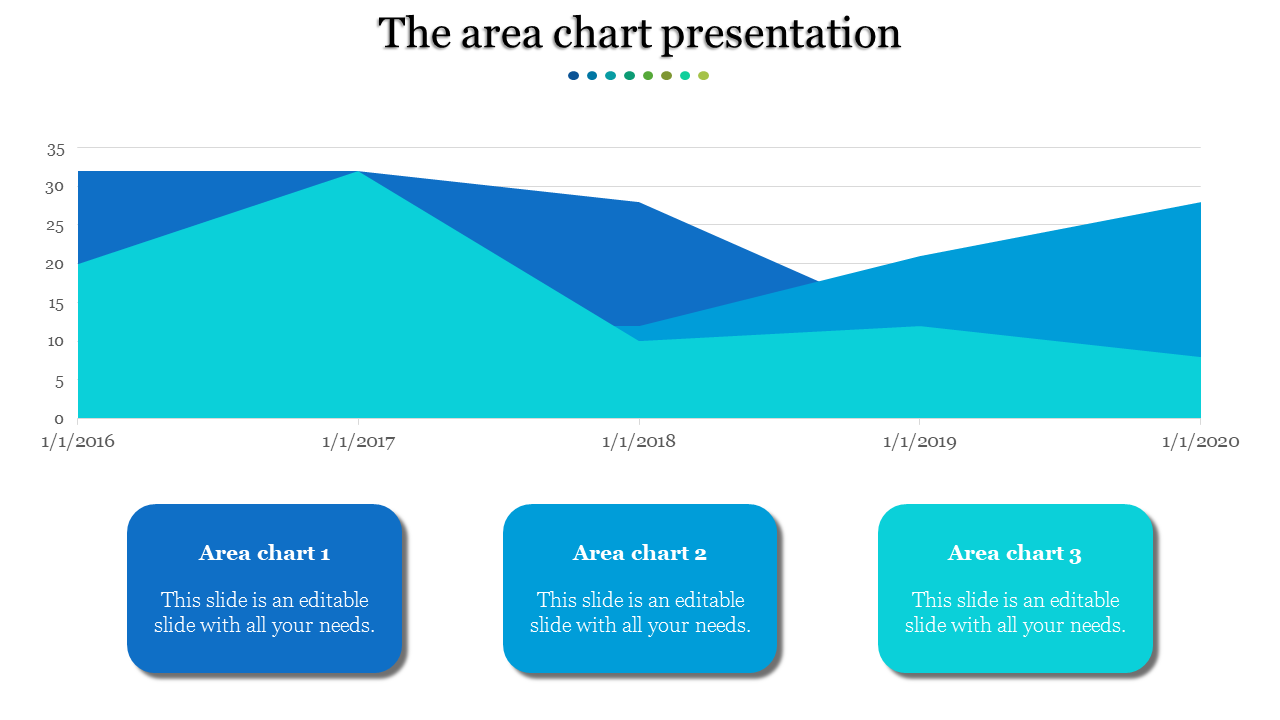 Best Collection of Chart Presentation Slides