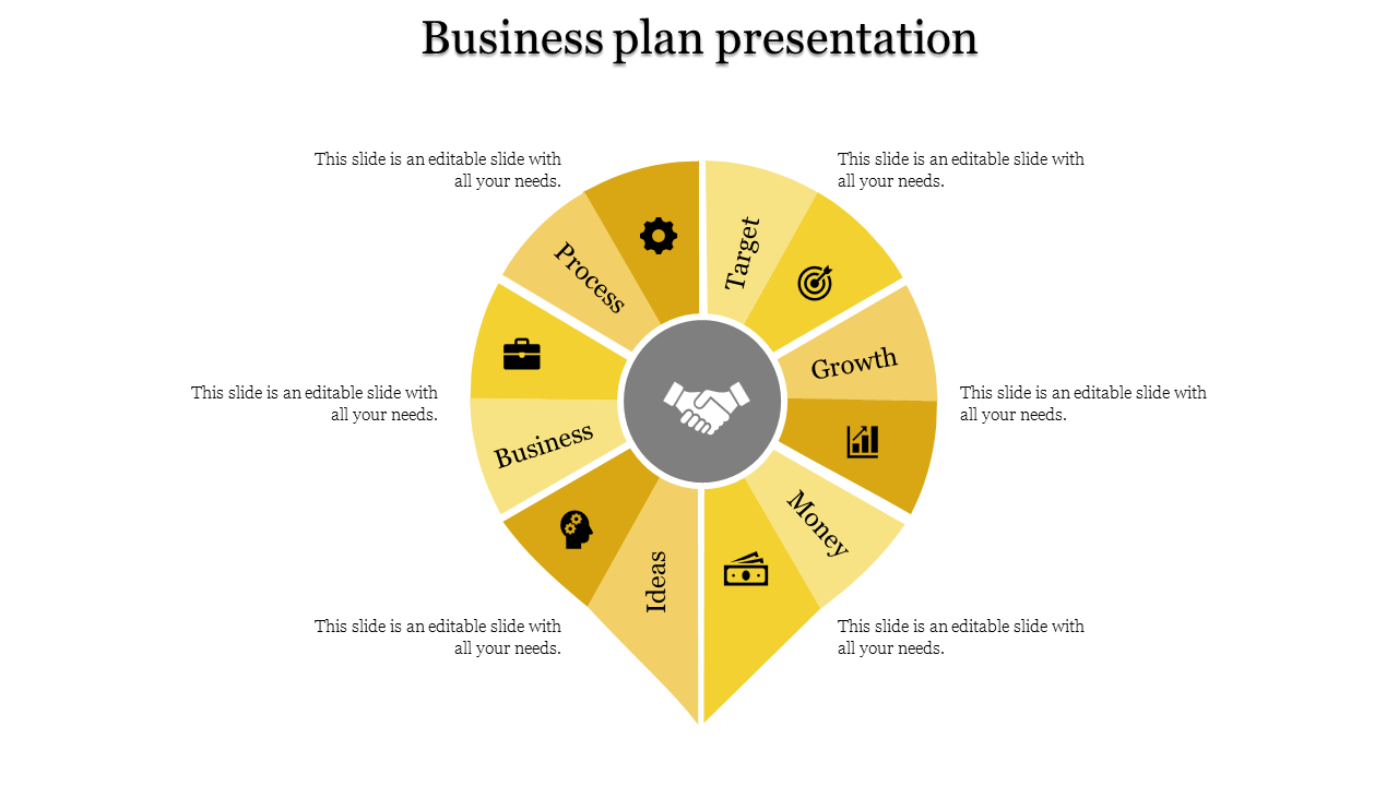 Yellow themed radial diagram with six sections and icons surrounding a handshake symbol, representing business concepts.